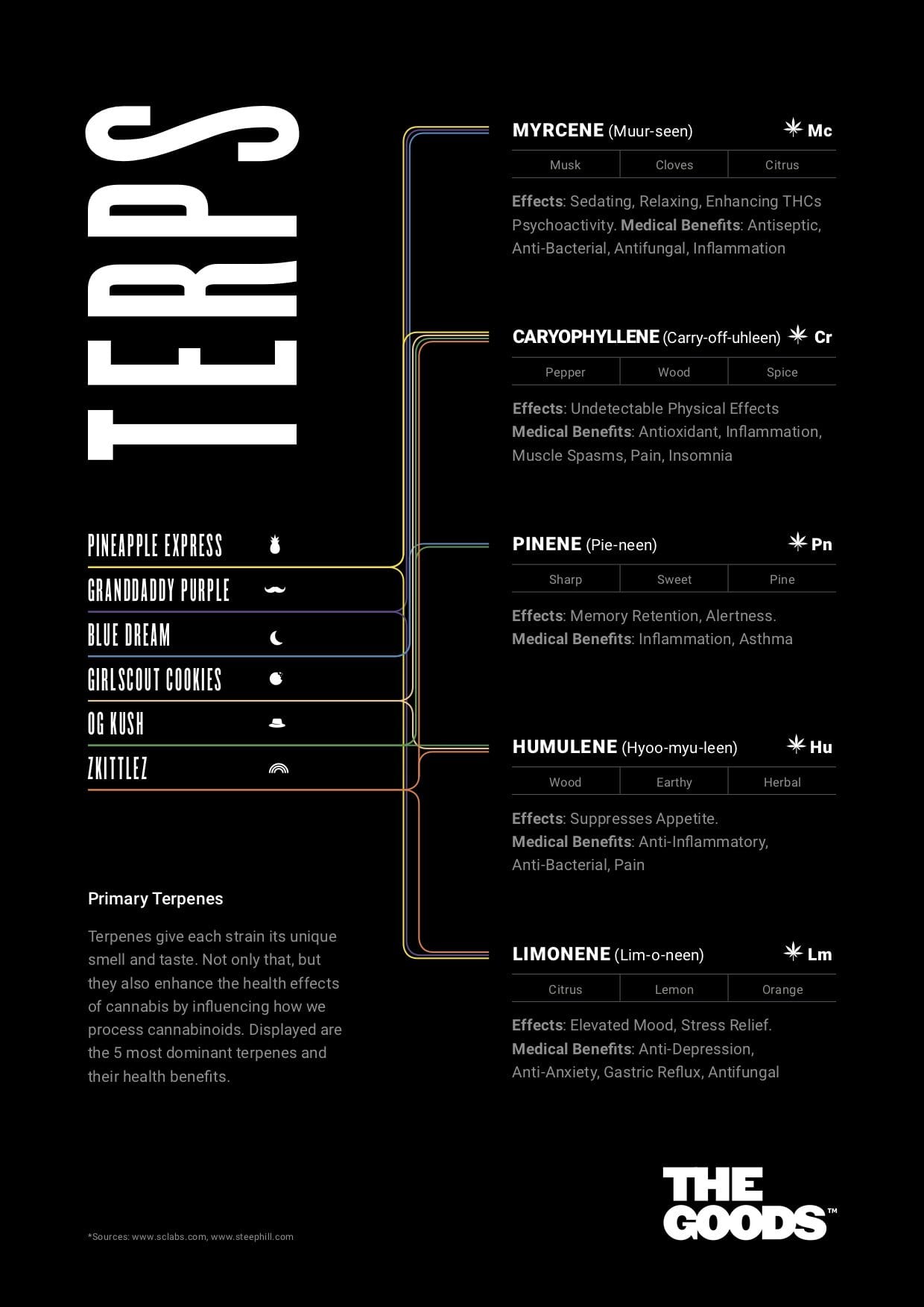 ZKITTLEZ CBD WAX CRUMBLE UK
