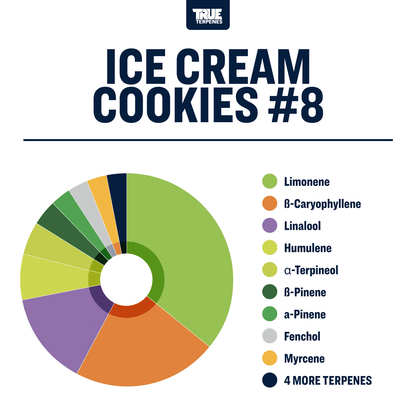 Ice Cream Cookies | Terpenes UK | 2ml