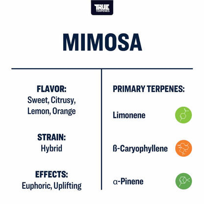 Mimosa | Terpenes UK | 2ml