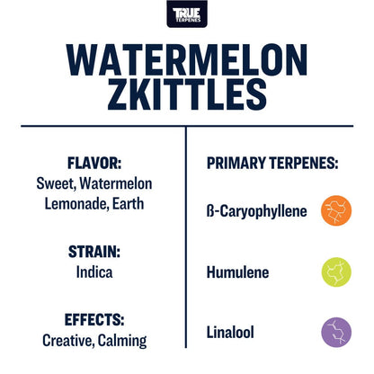 Watermelon Zkittles | Terpenes UK | 2ml